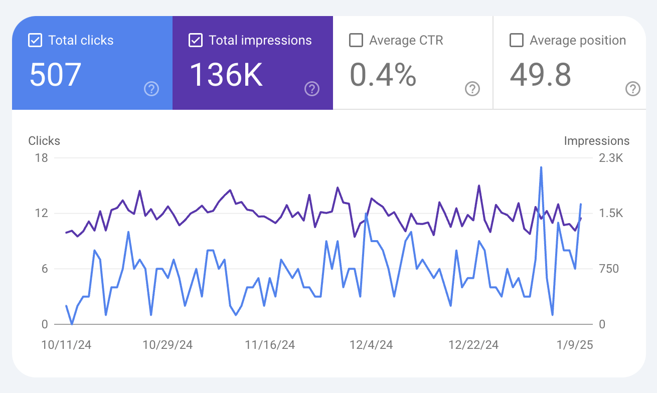 Performances (rapport de recherche) sur google search console