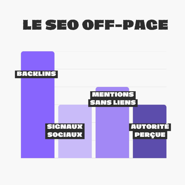 Éléments du SEO Off-page