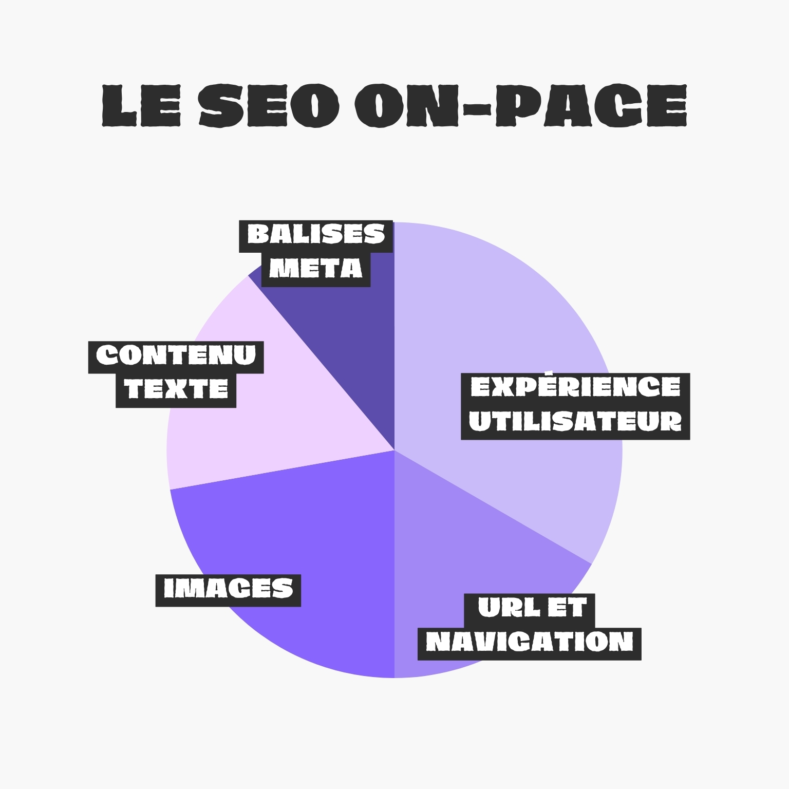 Éléments du SEO on-page Éléments du SEO on-page