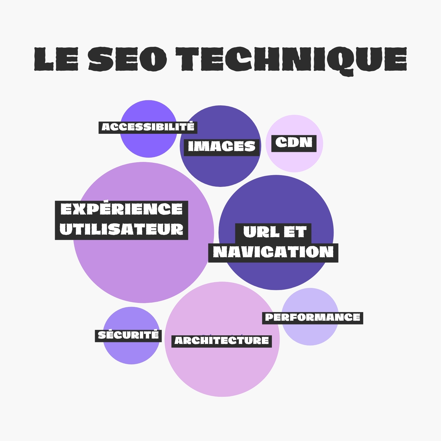 Éléments du SEO technique Éléments du SEO technique
