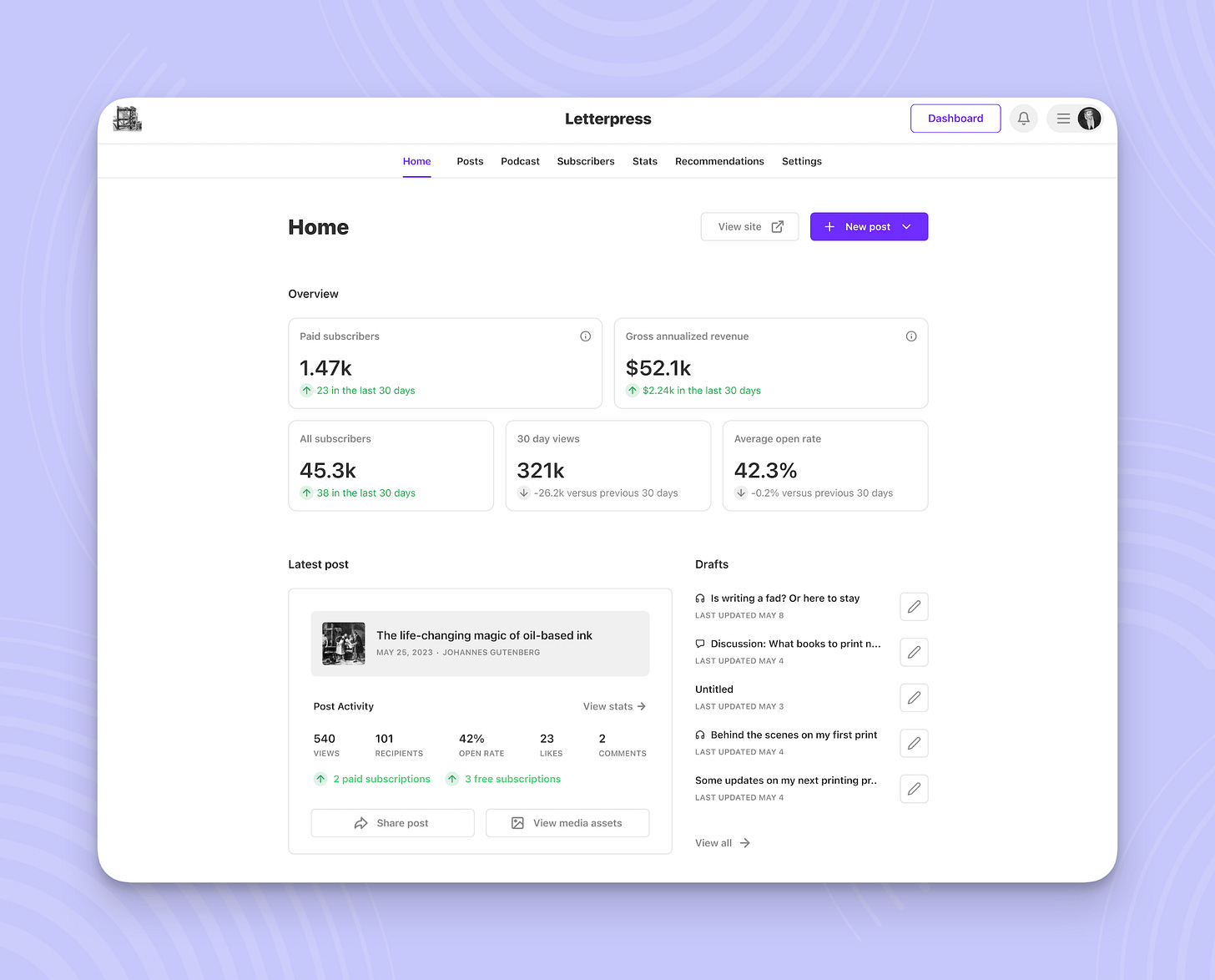 newsletter payante rentable